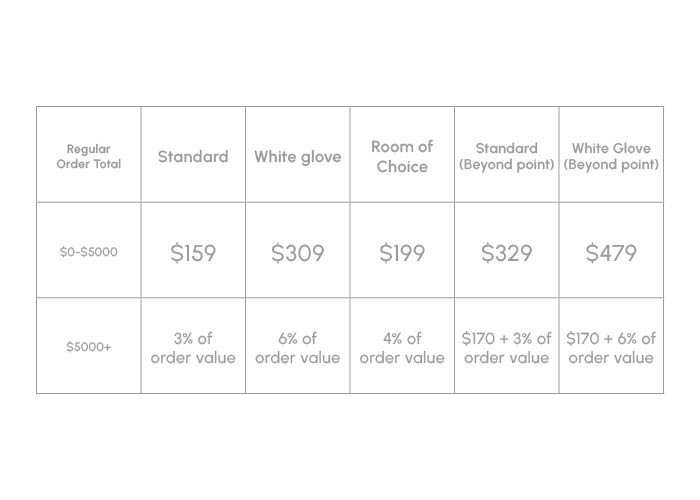 Shipping Charge