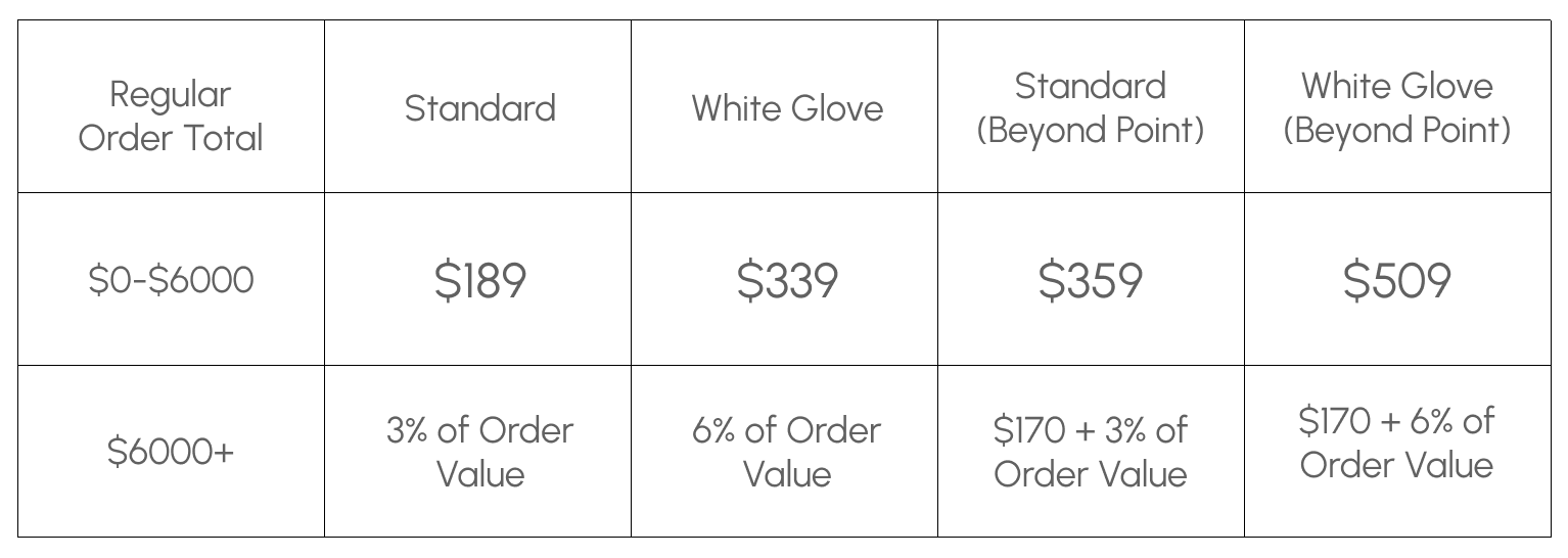 Shipping Chart