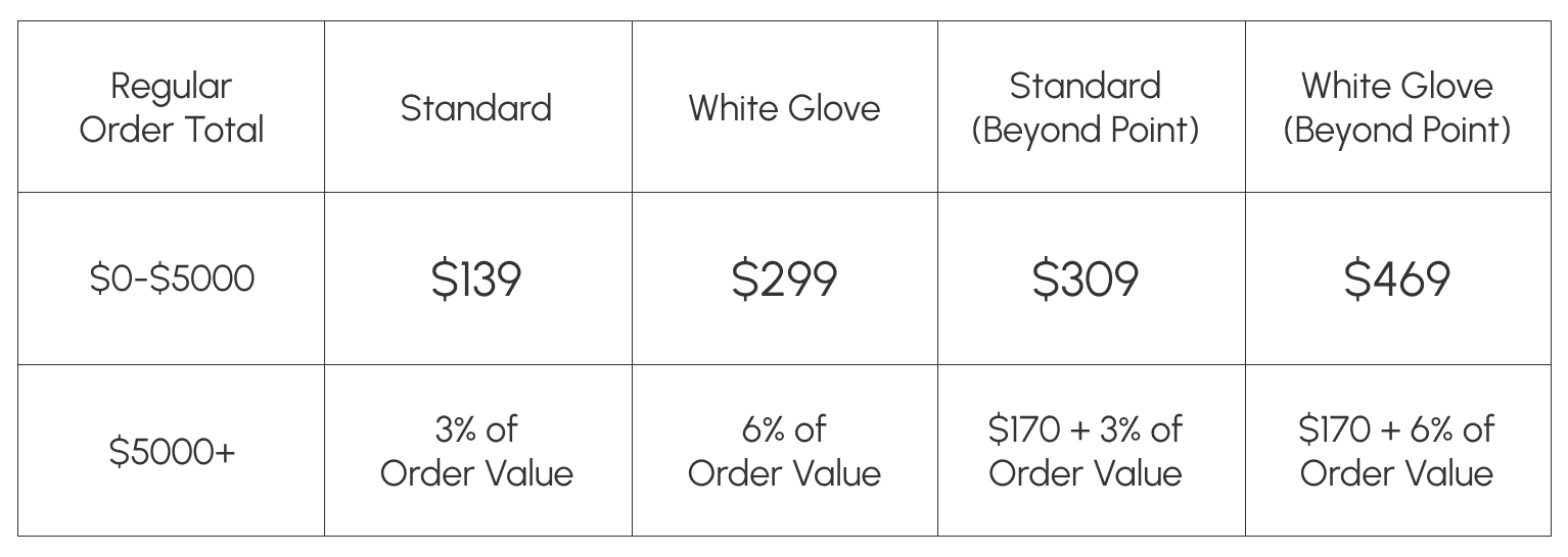 Shipping Chart